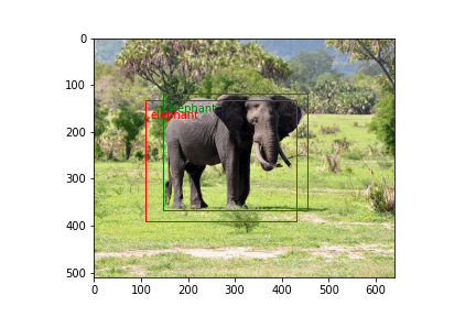 The connection between numerical input and its membership.