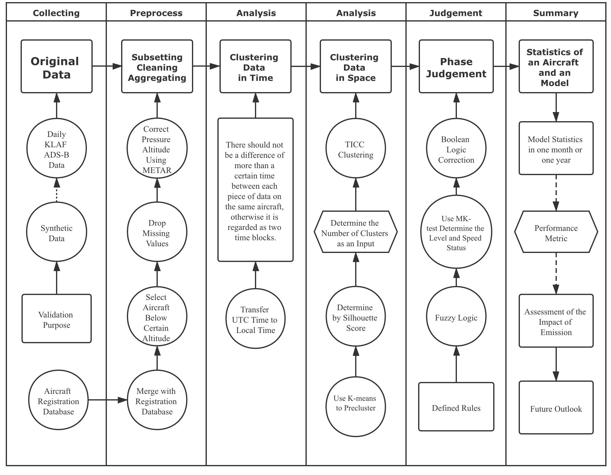 This flow chart is from my first publication. Check more detailed explanation in Paper.